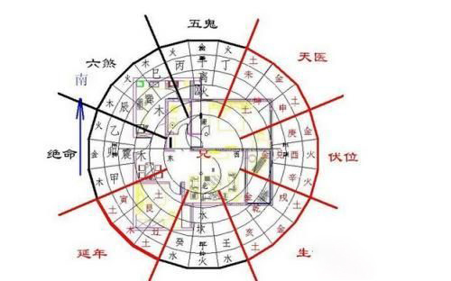 风水中的失运衰位是啥？