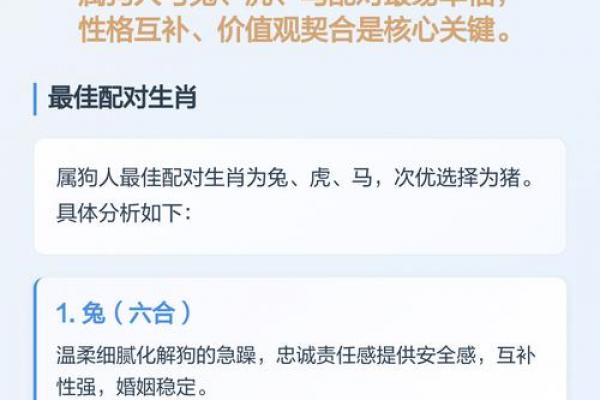属狗者最佳婚配生肖是哪个