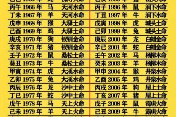 丑时出生属狗人的命运解析