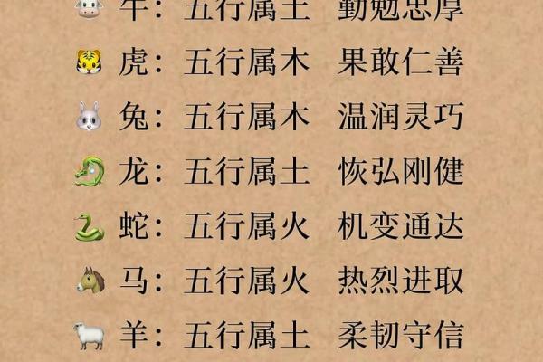 金猴属相对应何种命格