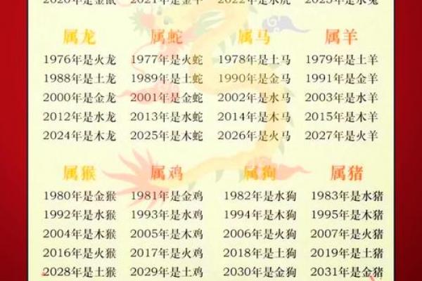 属猴者烂桃花年份解析