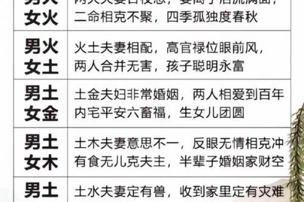五行女水男金配对是否合适