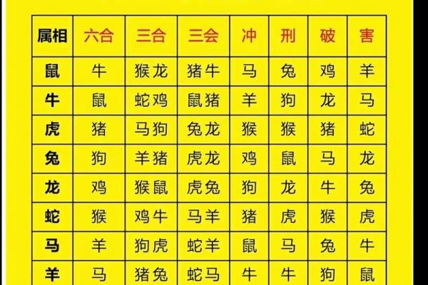 77年属蛇人最佳婚配对象