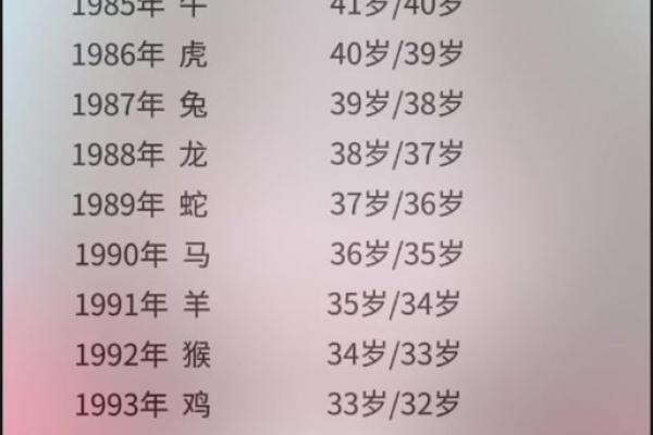 属鸡人36岁后十年运势