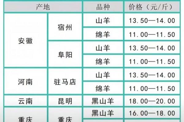 土羊命适宜从事的生意类型