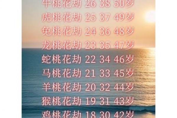 属鸡人需避开的桃花劫，命中注定的桃花煞是谁