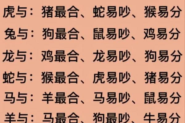 老虎女配哪个生肖最合拍