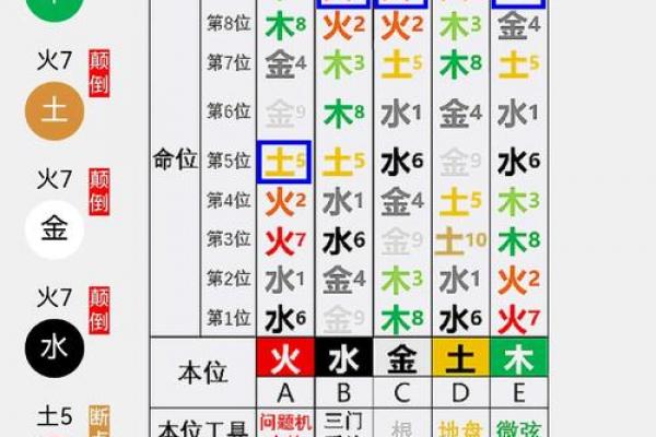 土羊命五行缺失分析