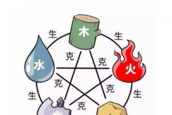 土羊命五行缺失分析