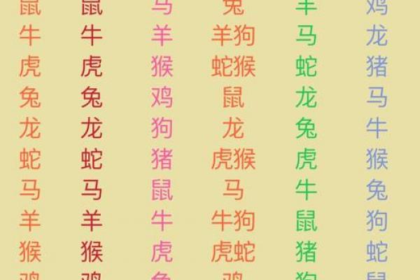鸡冲太岁对应年份