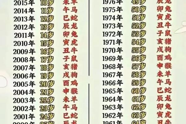 生肖马人生中最艰难的年龄段