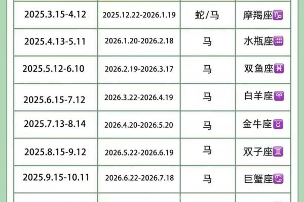 薄命马对应哪个月份出生