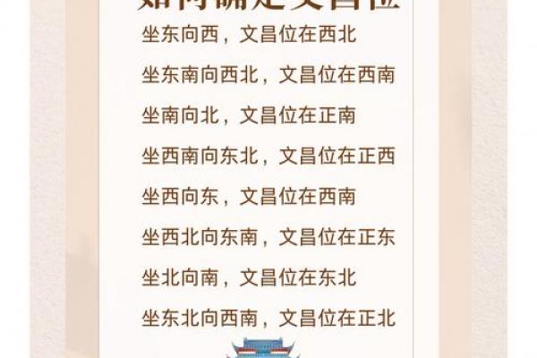2012年属龙者文昌最旺方向