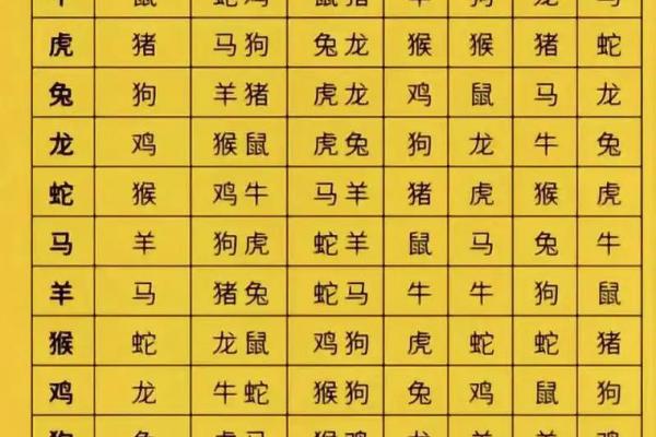火鸡命与何命相冲