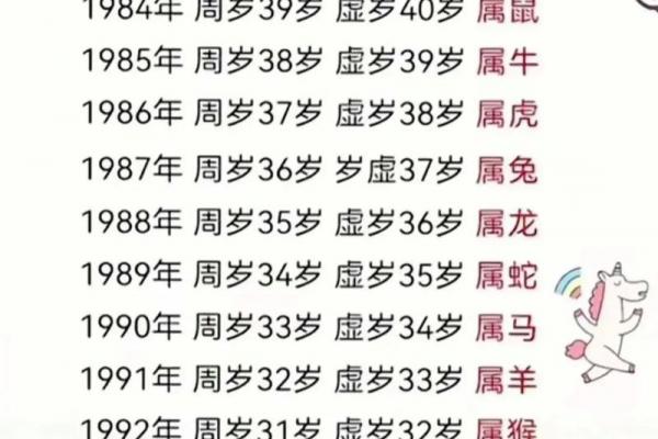 属牛者最佳出生季节