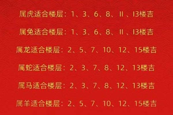 兔人最旺的三个楼层