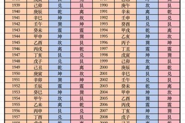 土虎命最佳配对命格