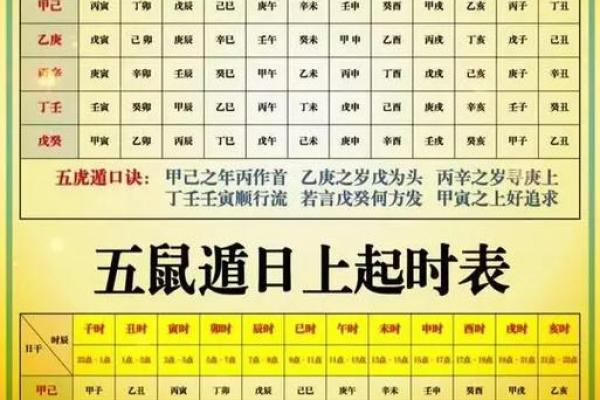 土虎命最佳配对命格