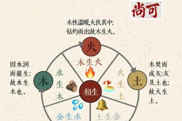 炉中火与山头火是否相克