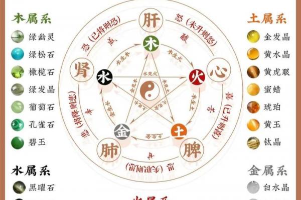 金猴命五行缺失分析