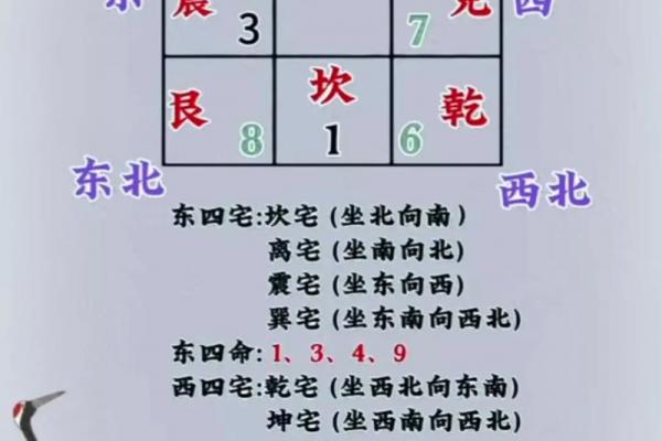 火命人宜住东户还是西户
