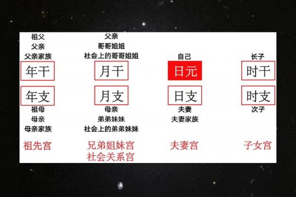 金龙命究竟位列几等命格