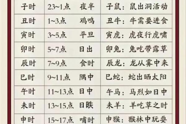 土虎命最佳出生时辰