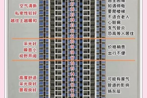 土虎命购房选楼层指南