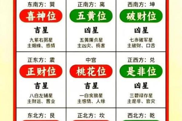 2026年属鼠者冲犯哪些凶星