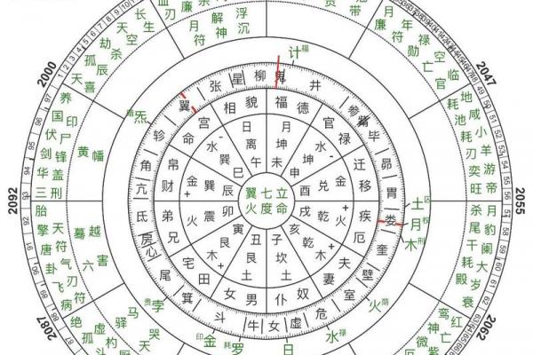 天上火命属于何种等级命格