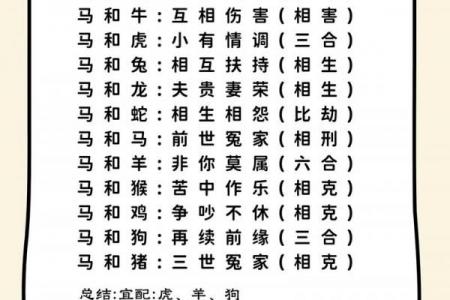 木猴命与木猴命婚配是否合适