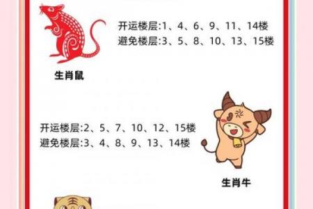 属虎者选东户或西户哪个更旺