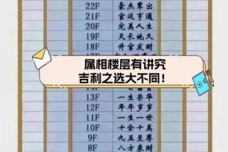 火猴命最佳楼层选择