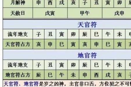 属鼠女性最佳出嫁月份吉日指南