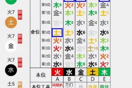 土羊命五行缺失分析