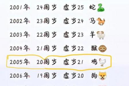 鸡命最佳与最苦出生月份解析