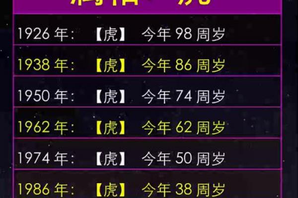 属虎女性的命运吉凶如何，虎年出生女子一生运势解析