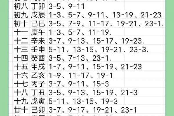 2026年属狗人正缘降临时间