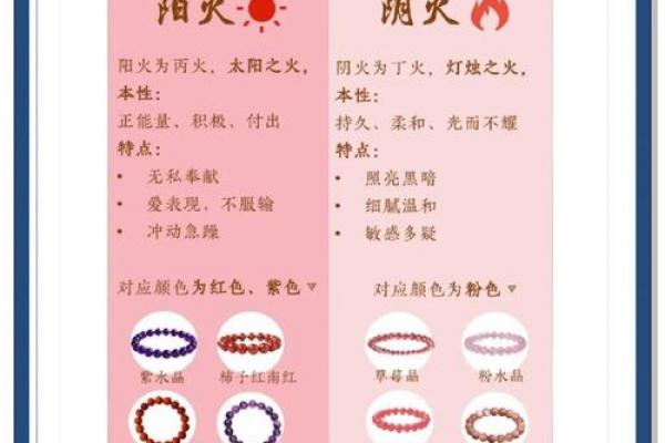 金猴命与炉中火命是否相克