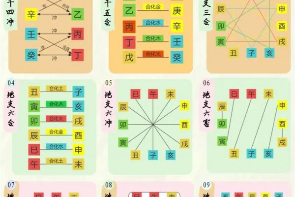 天干地支与五行对应关系表