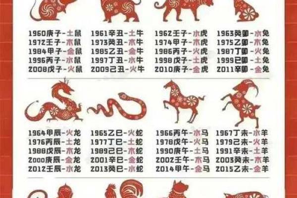 属兔男农历二月出生吉凶分析