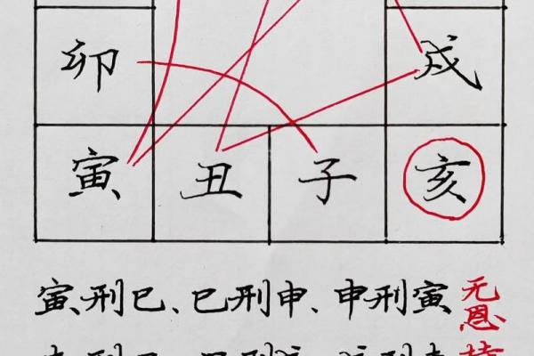 八字地支相破详解
