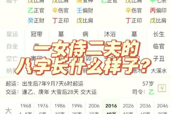 戌时降生的女孩命格如何