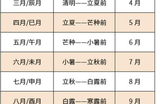 属龙者最旺的三大时辰