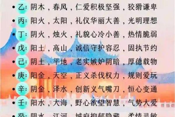 天干配龙及其性格特征