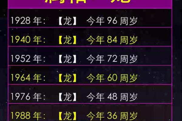 属龙者2026年何时财运爆发，一夜暴富关键时机