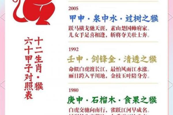 几月出生的属猴女性晚年福气满满