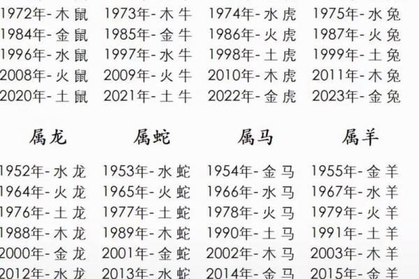 属鼠者几月出生可旺父母