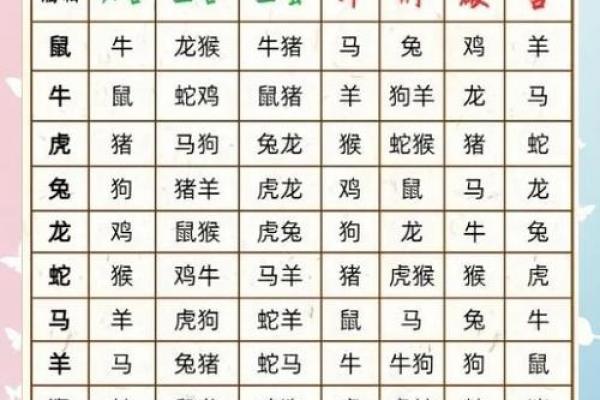 2026年属猪者冲犯何等凶星