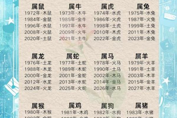 火蛇命的相克关系